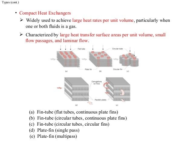 Continous Piece Single Row Flat Fin Tube , Fin Per 1 Meter 250 Or 333 0